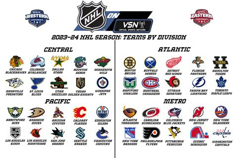 2023 draftsite nhl.